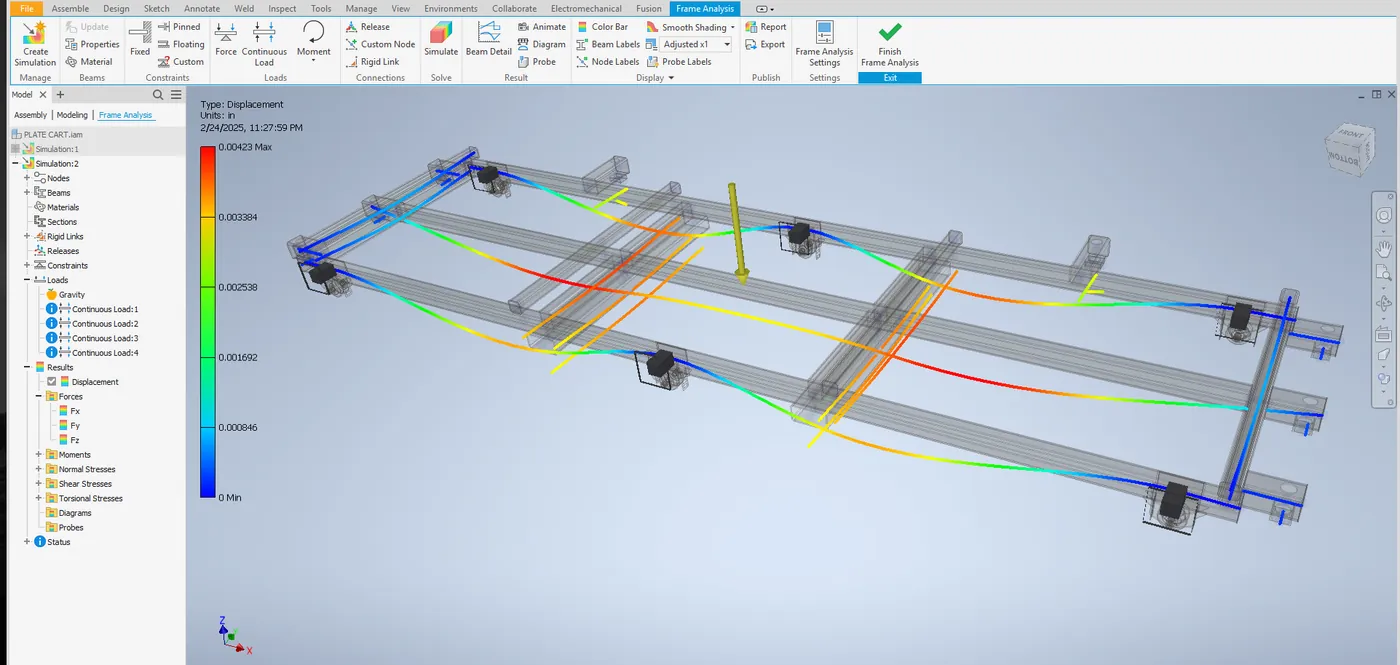 Frame analysis of a plate cart in Autodesk Inventor showing displacement results
